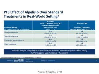 ASCO 2020 - Alpelisib (ALP) + fulvestrant (FUL) in patients (pts) with ...