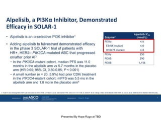ASCO 2020 - Alpelisib (ALP) + fulvestrant (FUL) in patients (pts) with ...