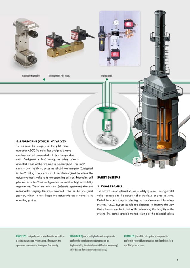 Asco Hazardous Area Solenoid Valves Sil 3 FunctionalSafety