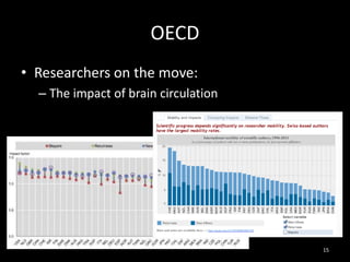 OECD
• Researchers on the move:
– The impact of brain circulation
15
 