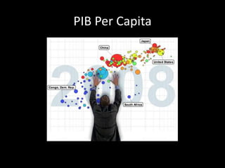PIB Per Capita
 