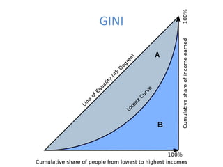 GINI
 