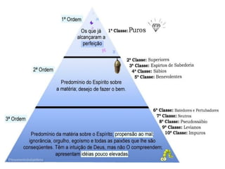 Os índios kaingang “chegaram ao sul e su-
deste do Brasil há 3.000 anos” (1) e o início
do contato “[…] entre os Kaingang e os colo-
nizadores europeus teve início ainda no sécu-
lo XVI, quando alguns grupos que viviam
mais próximos ao litoral atlântico tiveram
contatos com os primeiros portugueses.” (2).
Vejamos algo interessante de sua cultura →
_____
(1) Site Secretaria da Cultura do Estado de São Paulo:
http://www.museuindiavanuire.org.br/india-vanuire/os-kaingang
(2) Site Povos Indígenas no Brasil:
http://pib.socioambiental.org/pt/povo/kaingang/287
 