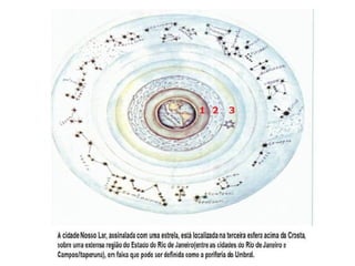 RESUMO: Estudo desenvolvido para confir-
mar a realidade das colônias espirituais men-
cionadas por André Luiz. Na Codificação, os
mundos transitórios ou intermediários, desti-
nado a Espíritos errantes, designados tam-
bém com o nome de mundo espiritual e pla-
neta estéril, têm características bem seme-
lhantes às que se vêm nas descrições das
colônias referidas por André Luiz. Listaremos
aqui, uma série de pontos coincidentes pro-
vindos de autores de reputação ilibada:
==>
 