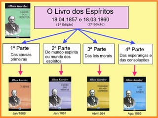 Da comparação e da fusão de todas as res-
postas; coordenadas, classificadas e muitas
vezes retocadas no silêncio da meditação, foi
que elaborei a primeira edição de O Livro dos
Espíritos, entregue à publicidade em 18 de
abril de 1857.” (KARDEC, Obras Póstumas, p. 301)
 