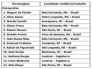 
Cientistas:http://luzdoespiritismo.com/wp-
content/uploads/2013/08/imagem-ciencia-le.jpg

Capa livro A vida além do véu:
http://www.feblivraria.com.br/febnet/fotos/Vida-alem-do-veu-a-__g59868.jpg

Umbral: http://t3.gstatic.com/images?
q=tbn:ANd9GcSnju7RWSM82OHM0jVHSdngvCzdltCuZDmdxavXtuqgpqXjUVwJ
QQ

Umbral localização: http://lh6.ggpht.com/_AhXLcERuk-
c/Tehn_UL83pI/AAAAAAAABDo/ViAFLSXN2qs/clip_image005_thumb
%5B1%5D.jpg?imgmax=800

Anjo e demônio: http://karaminholas.zip.net/images/deus-diabo-terra.jpg

Ordem dos Espíritos:
http://www.guia.heu.nom.br/images/ClasseDeEspiritos2.jpg

Cidades Espirituais: http://www.forumespirita.net/fe/index.php?
action=dlattach;topic=40895.0;attach=50718;image

Nosso Lar: http://4.bp.blogspot.com/-
PPE60NQDJoI/U4aLta1ZZaI/AAAAAAAACRw/06-53zA7i-8/s1600/Artes+-
+Nosso+Lar+3.png

Colônias Espirituais no Brasil: http://www.deldebbio.com.br/wp-
content/uploads/2013/03/Colonias-espirituais-no-brasil.jpg
 