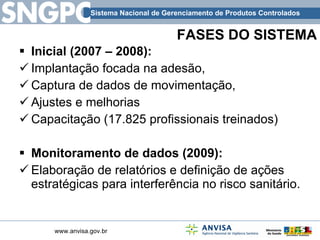 FASES DO SISTEMA Inicial (2007 – 2008):  Implantação focada na adesão, Captura de dados de movimentação, Ajustes e melhorias  Capacitação (17.825 profissionais treinados) Monitoramento de dados (2009): Elaboração de relatórios e definição de ações estratégicas para interferência no risco sanitário. 