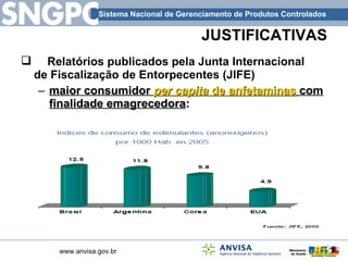 JUSTIFICATIVAS Relatórios publicados pela Junta Internacional  de Fiscalização de Entorpecentes (JIFE) maior consumidor  per capita  de anfetaminas  com finalidade emagrecedora :  