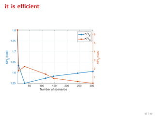 it is eﬃcient
Number of scenarios
50 100 150 200 250 300
KPIE
/1000
1.55
1.6
1.65
1.7
1.75
1.8
KPIS
/1000
1
2
3
4
5
6KPI
E
KPIS
85 / 89
 