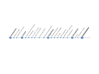 Introduction
Control
Algorithms
Simulations
W
hattomodel
Literatureoverview
Control-orientedmodels
ForecastingTheMPC
concept
W
orst-caseMPC
StochasticMPCScenario-basedMPCProximaloperator
Convexconjugate
Duality
APG
algorithm
DW
N
SMPC
problems
Parallelisation
KPIs
Simulationresults
Conclusions
 