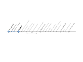 Introduction
Control
Algorithm
s
Sim
ulations
W
hattomodel
Literatureoverview
Control-orientedmodels
ForecastingTheMPC
concept
W
orst-caseMPC
StochasticMPCScenario-basedMPCProximaloperator
Convexconjugate
Duality
APG
algorithm
DW
N
SMPC
problems
Parallelisation
KPIs
Simulationresults
Conclusions
MPC
 