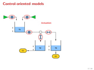 Control-oriented models
T1
T2
D1
T3
D2
Actuation
17 / 89
 