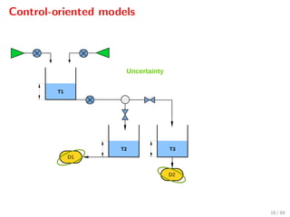 Control-oriented models
T1
T2
D1
T3
D2
Uncertainty
18 / 89
 