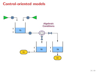 Control-oriented models
T1
T2
D1
T3
D2
Algebraic
Conditions
20 / 89
 