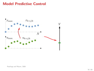 Model Predictive Control
Rawlings and Mayne, 2009
30 / 89
 