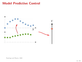 Model Predictive Control
Rawlings and Mayne, 2009
31 / 89
 