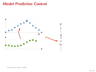 Model Predictive Control
Rawlings and Mayne, 2009
33 / 89
 