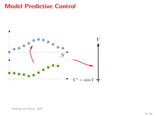 Model Predictive Control
Rawlings and Mayne, 2009
34 / 89
 