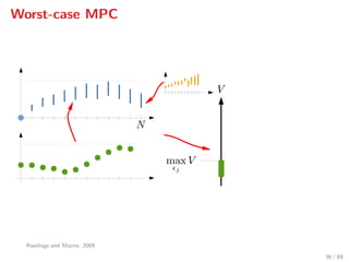 Worst-case MPC
Rawlings and Mayne, 2009
36 / 89
 