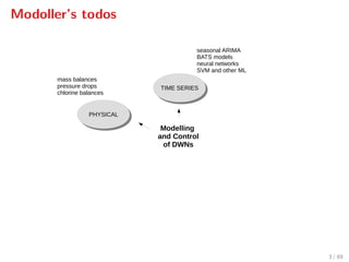 Modoller’s todos
Modelling
and Control
of DWNs
PHYSICALPHYSICAL
TIME SERIESTIME SERIES
mass balances
pressure drops
chlorine balances
seasonal ARIMA
BATS models
neural networks
SVM and other ML
3 / 89
 