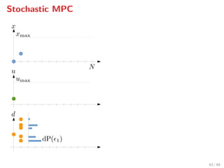 Stochastic MPC
43 / 89
 