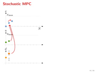 Stochastic MPC
44 / 89
 