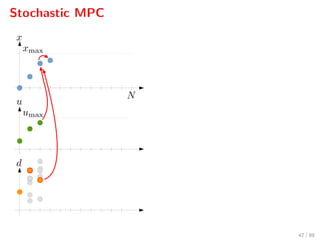 Stochastic MPC
47 / 89
 