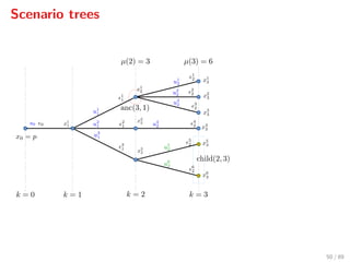 Scenario trees
50 / 89
 