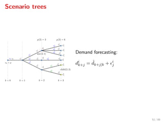 Scenario trees
Demand forecasting:
di
k+j = ˆdk+j|k + i
j
51 / 89
 