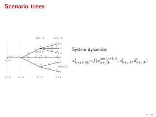 Scenario trees
System dynamics:
xi
k+j+1|k=f(x
anc(j+1,i)
k+j|k , ui
k+j|k, di
k+j|k)
53 / 89
 