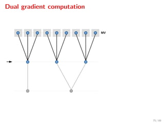 Dual gradient computation
MV
75 / 89
 