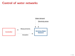 Control of water networks
Controller
Drinking Water
Network
Water demand
Electricity prices
Measurements
Actuation
7 / 89
 