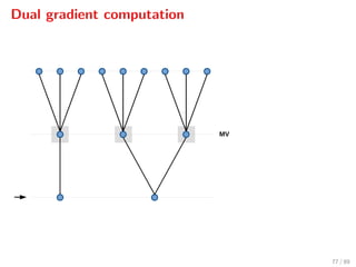 Dual gradient computation
MV
77 / 89
 