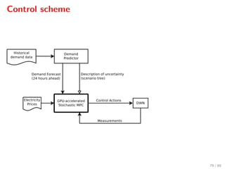 Control scheme
79 / 89
 