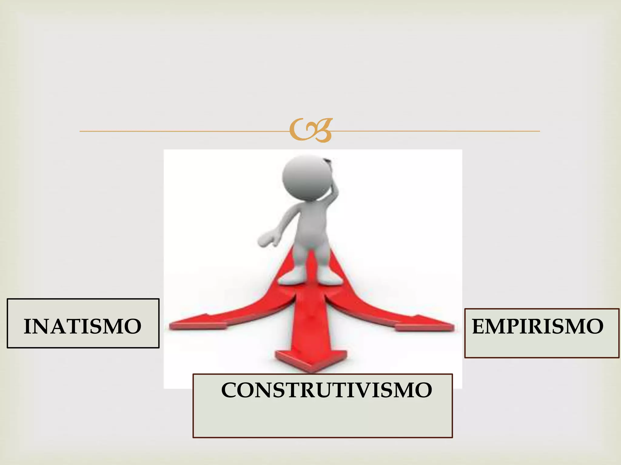 
INATISMO EMPIRISMO
CONSTRUTIVISMO
 