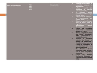 Após os PCNs/ Bakhtin 1990
2000
2005
2010
Interacionista
 A década de 90 amplia os
postulados presentes na
década de 80;
 Leitura e escrita são
processos de interação
autor-texto-leitor”;
 O discurso, quando
produzido, manifesta-se por
meio de textos.
 Texto é lugar da interação e
os interlocutores são
sujeitos ativos;
 O discurso se manifesta por
meio de textos, estes se
organizam dentro de
determinados gêneros
discursivos;
 Criação dos Parâmetros
Curriculares Nacionais
(BRASIL-LP, 1997);
 O termo competência dentro
dos PCN-LP (BRASIL-LP,
1997), contrapondo-se à
visão de Chomsky;
 Dominar as estruturas
estáveis da língua, os
gêneros, de acordo com a
situação de uso, determina
o nível da competência de
um individuo em uma
determinada língua;
 O domínio desses
enunciados é que permite o
uso do termo competência
discursiva.
 Criação das Diretrizes
Curriculares Estaduais no
Estado do Paraná (PARANÁ,
2008).
 