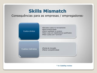 Skills Mismatch
Consequências para as empresas / empregadores*
* in: Cedefop review
•Elevados custos no recrutamento
•Baixa produtividade
•Menor qualidade no produto
•Maior custo em trabalhadores qualificados
•Maior custos com “turnover”
Custos diretos
•Perda de inovação
•Menor competitividade
Custos indiretos
 