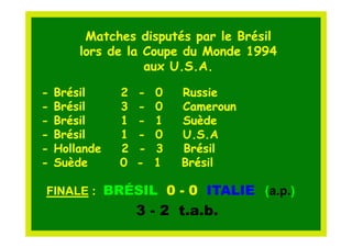 Matches disputés par le Brésil
        lors de la Coupe du Monde 1994
                   aux U.S.A.

-   Brésil     2   -   0   Russie
-   Brésil     3   -   0   Cameroun
-   Brésil     1   -   1   Suède
-   Brésil     1   -   0   U.S.A
-   Hollande   2   -   3   Brésil
-   Suède      0   -   1   Brésil

FINALE : BRÉSIL 0 - 0 ITALIE (a.p.)
                              a.p.
                   3 - 2 t.a.b.
                         t.a.b.
 