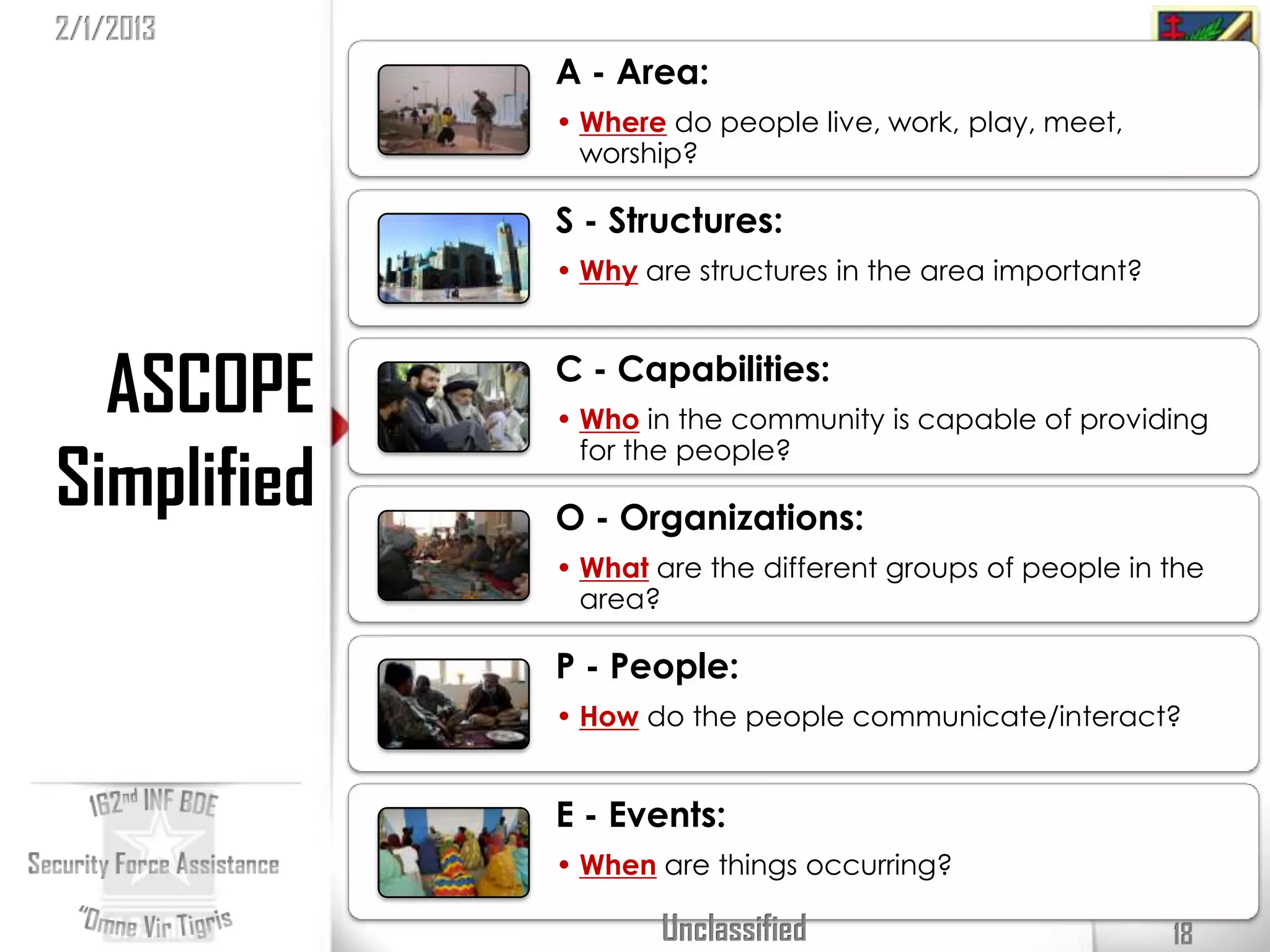 2/1/2013
             A - Area:
             • Where do people live, work, play, meet,
               worship?

             S - Structures:
             • Why are structures in the area important?



  ASCOPE     C - Capabilities:
             • Who in the community is capable of providing

Simplified
               for the people?

             O - Organizations:
             • What are the different groups of people in the
               area?

             P - People:
             • How do the people communicate/interact?


             E - Events:
             • When are things occurring?

                    Unclassified                           18
 