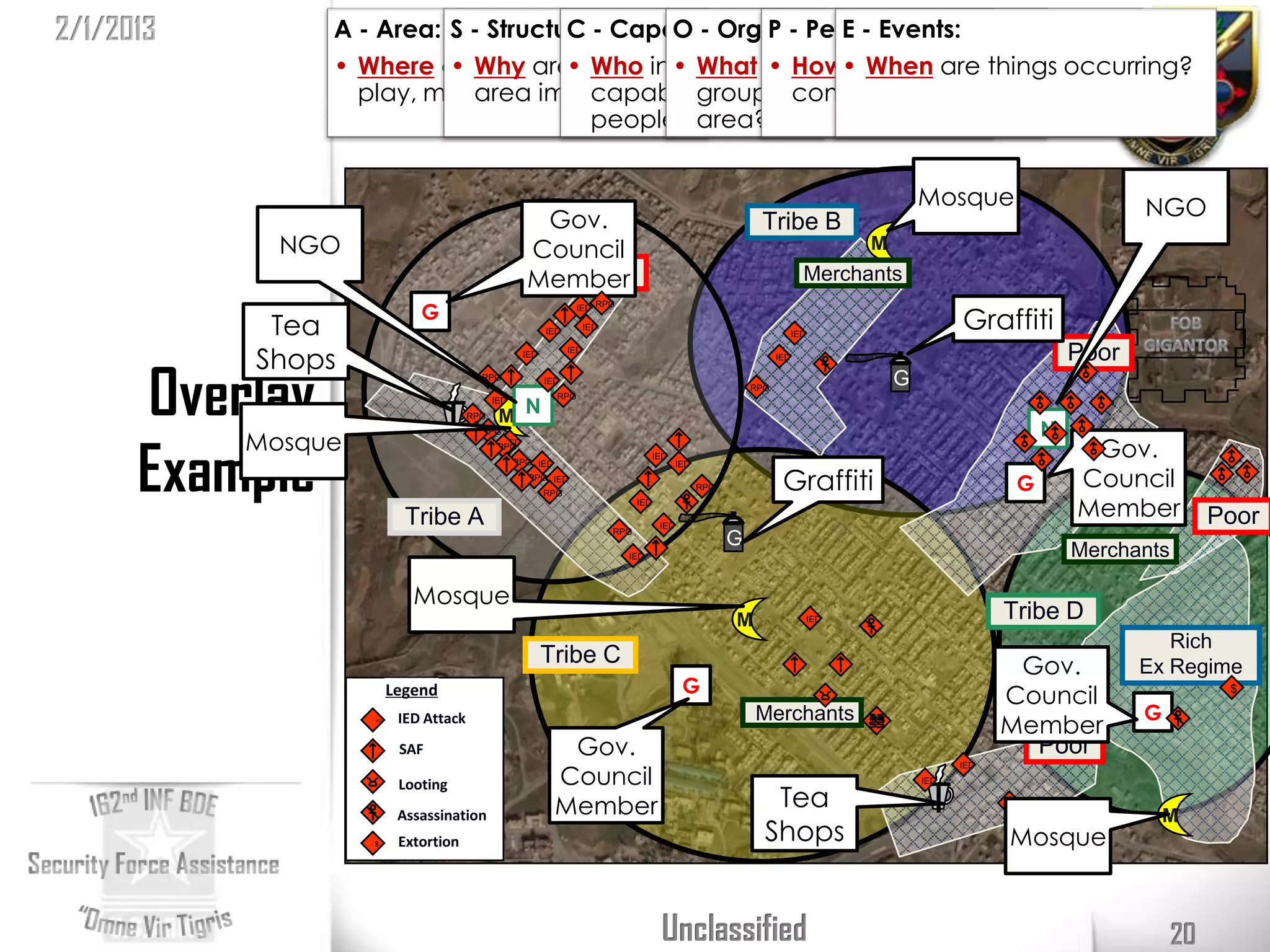 2/1/2013        A - Area: S - Structures:Capabilities: P - People:
                                     C-       O - Organizations:
                                                             E - Events:
                • Where doWhy are live, work, What are thedo the people
                          • people•structures in communitydifferent things occurring?
                                       Who in •
                                              the the • How• isWhen are
                  play, meet, worship?
                            area important? groups of people in the
                                       capable of providing for the
                                                         communicate/interact?
                                       people? area?


                                                                                                                                                 Mosque                       NGO
                                                       Gov.                                                       Tribe B
             NGO                                      Council                                                                            M
                                                         Poor
                                                      Member                                                                   Merchants
                              G                                    IED RPG

                                                                                                                                                       Graffiti
            Tea                                             IED         IED
                                                                                                                             IED


           Shops                                                                                                                                                       Poor
                                                      IED         IED




      Overlay
                                                                                                                       IED

                                          RPG               IED
                                                                                                                 RPG
                                                                                                                                             G
                                               M N
                                              IED             RPG




           Mosque
                                   T    RPG
                                          RPG                                                                                                                      N

      Example
                                                IED
                                               RPG
                                                    RPG IED
                                                                                          IED
                                                                                                 IED
                                                                                                                                                                        Gov.
                                                       RPG IED
                                                            RPG
                                                                                                       RPG              Graffiti                               G       Council
                            Tribe A
                                                                                    IED

                                                                                           IED
                                                                                                                                                                       Member           Poor
                                                                              RPG
                                                                                                             G
                                                                                IED                                                                                    Merchants

                             Mosque
                                                                                                             M                     IED                       Tribe D
                                                                                                                                                                                 Rich
                                                            Tribe C                                                                                           Gov.            Ex Regime
                                                                                                  G
                          Legend                                                                                                                             Council                     $

                                                                                                                 Merchants                                                    G
                    IED    IED Attack
                                                                                                                                                             Member
                           SAF                                 Gov.                                                                                            Poor
                                                              Council
                                                                                                                                                       IED

                           Looting                                                                                                               IED


                                                              Member                                                Tea                          T           IED
                           Assassination                                                                                                                                          M
                    $      Extortion                                                                               Shops                                     Mosque


                                                                                           Unclassified                                                                            20
 