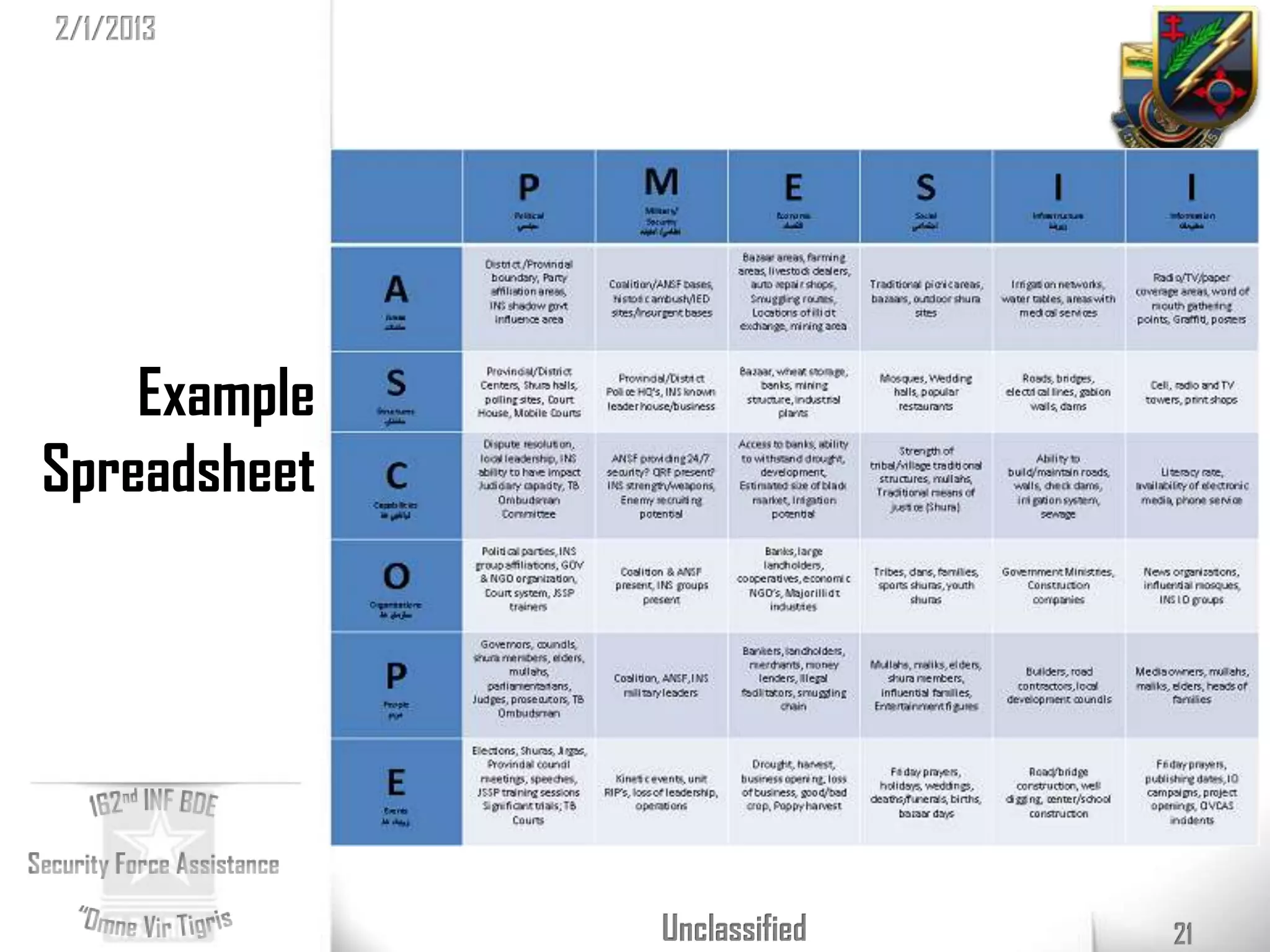 2/1/2013




    Example
Spreadsheet




              Unclassified   21
 