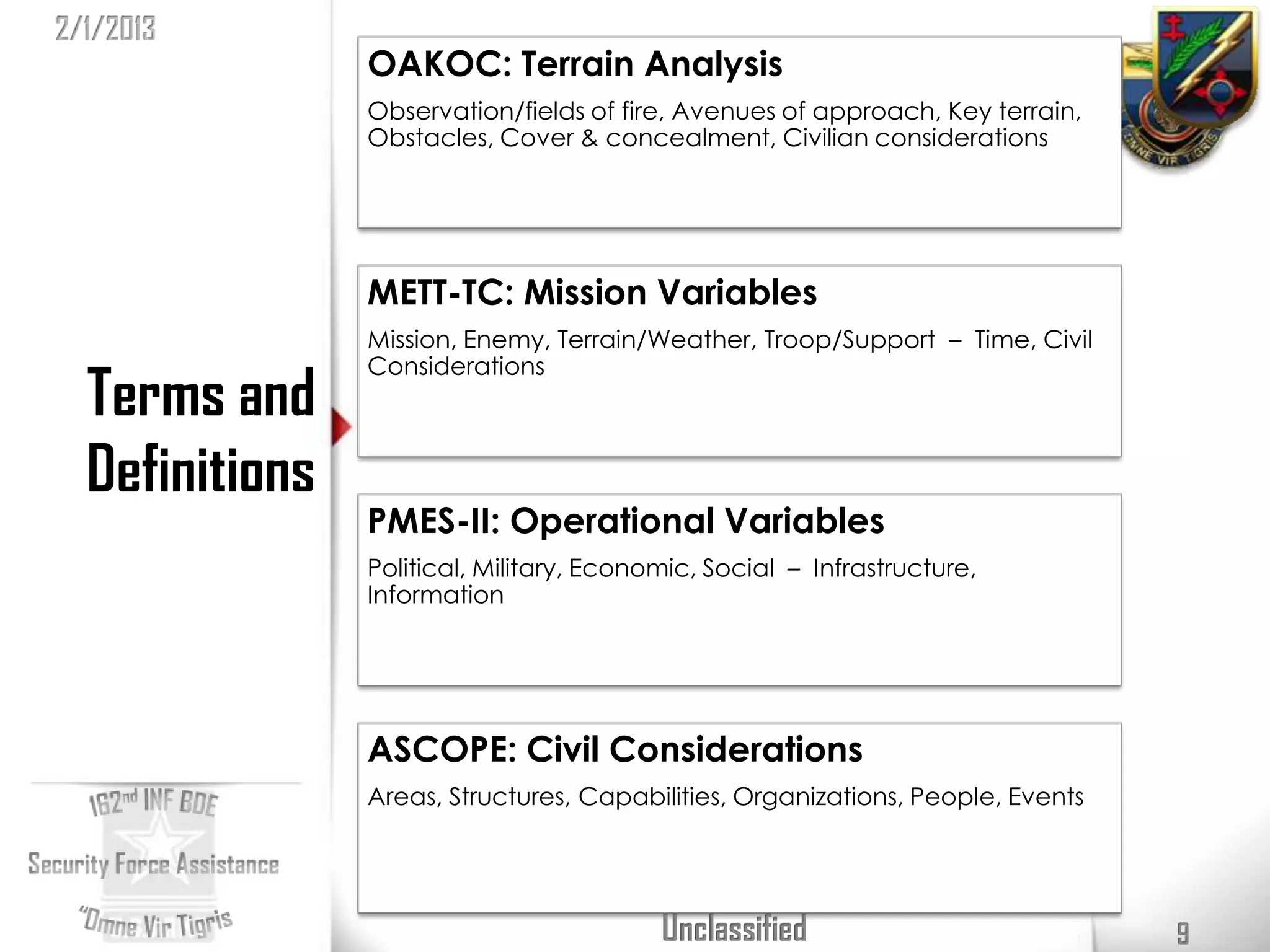 2/1/2013
                OAKOC: Terrain Analysis
                Observation/fields of fire, Avenues of approach, Key terrain,
                Obstacles, Cover & concealment, Civilian considerations




                METT-TC: Mission Variables
                Mission, Enemy, Terrain/Weather, Troop/Support – Time, Civil
                Considerations
  Terms and
  Definitions
                PMES-II: Operational Variables
                Political, Military, Economic, Social – Infrastructure,
                Information




                ASCOPE: Civil Considerations
                Areas, Structures, Capabilities, Organizations, People, Events




                                          Unclassified                           9
 