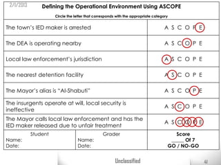 ASCOPE | PPTX