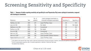 14 | www.orionbiotechnology.com Confidential
Screening Sensitivity and Specificity
Chiao et al. CID 2006
 
