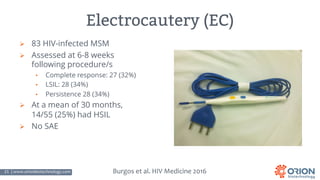 21 | www.orionbiotechnology.com Confidential
Electrocautery (EC)
Ø 83 HIV-infected MSM
Ø Assessed at 6-8 weeks
following procedure/s
• Complete response: 27 (32%)
• LSIL: 28 (34%)
• Persistence 28 (34%)
Ø At a mean of 30 months,
14/55 (25%) had HSIL
Ø No SAE
Burgos et al. HIV Medicine 2016
 