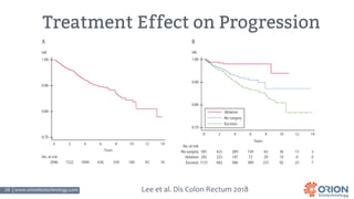 24 | www.orionbiotechnology.com Confidential
Treatment Effect on Progression
Lee et al. Dis Colon Rectum 2018
 