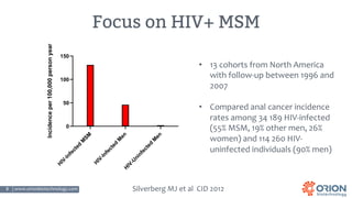 8 | www.orionbiotechnology.com Confidential
Focus on HIV+ MSM
H
IV-Infected
M
SM
H
IV-Infected
M
enH
IV-U
ninfected
M
en
0
50
100
150
Incidenceper100,000personyear
Silverberg MJ et al CID 2012
• 13 cohorts from North America
with follow-up between 1996 and
2007
• Compared anal cancer incidence
rates among 34 189 HIV-infected
(55% MSM, 19% other men, 26%
women) and 114 260 HIV-
uninfected individuals (90% men)
 