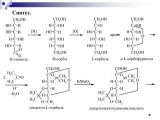 6
CH2
OH
CH2
OH
OHH
H
OHH
OH
OHH
CH2OH
HOH
H
OHH
OH
H
CH2
OH
CH2
OH
O
H
OHH
OH
HOH
CH2
OH
CH2
OH
OH
OH
HOH
H
H
O
H
O
OH
С
С
С
С[H]
С
С
С
С [O]
С
С
С
С
С
С
С
С
D-глюкоза D-сорбіт L-сорбоза a-L-сорбофураноза
C
Синтез.
CH2OH
CH2
O
O
CH3
CH3
H
H
H
C
CH3
CH3
O
O
O
CH3
CH3
O
COOH
CH2
O
O
CH3
CH3
H
H
H
O
O
CH3
CH3
O
С
С
С
С
H+
– H2O
KMnO4
С
С
С
С
діацетон L-сорбоза діацетонкетогулонова кислота
2
 