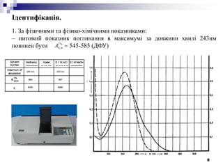 8
Ідентифікація.
1. За фізичними та фізико-хімічними показниками:
– питомий показник поглинання в максимумі за довжини хвилі 243нм
повинен бути 545-585 (ДФУ)%1
1смА
 