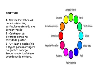 OBJETIVOS
1- Conversar sobre as
cores primárias,
estimular a atenção e a
concentração,
2- Conhecer as
diversas cores na
atividade pintar,
3- Utilizar o raciocínio
e lógica para montagem
do quebra cabeça,
trabalhando também a
coordenação motora.
 